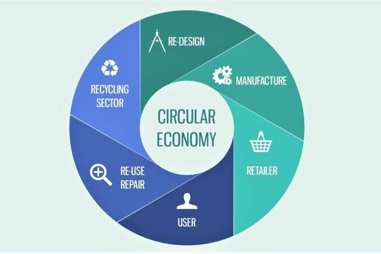 Ringmajandus 2 3 Avaleht
